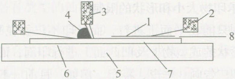 一、絲網(wǎng)印刷原理